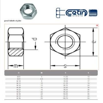 M12 Dın934 Ak Somun Çelik Beyaz 5 Li Paket