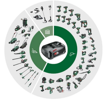 Bosch PBA 18 V 2.0 Ah W-B Yedek Akü
