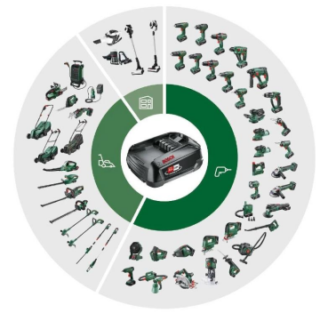 Bosch Başlangıç Seti 18V (2x2.5 Ah+AL 18V-44)